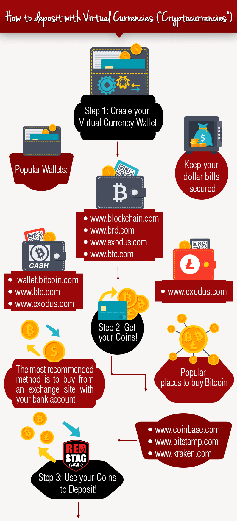 How to Deposit with Cryptocurrency - Infographic